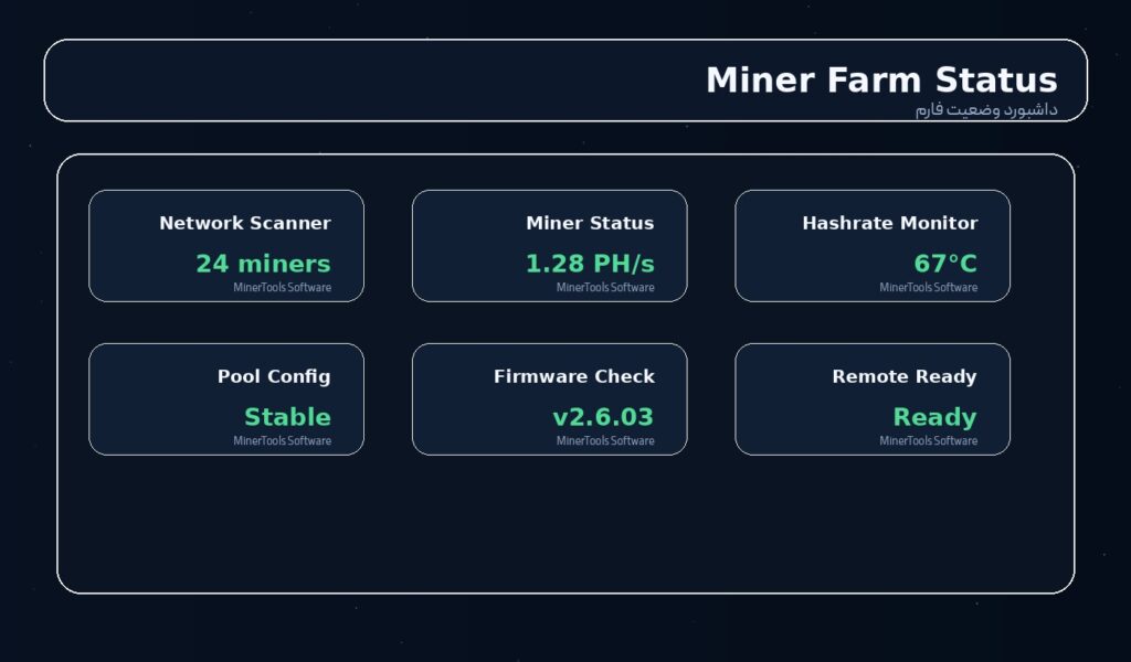 دانلود Miner Farm Status Monitor - تصویر شاخص