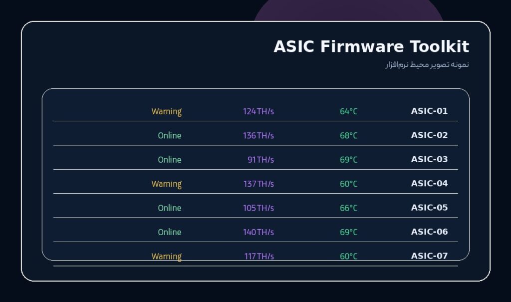 دانلود ASIC Firmware Toolkit - اسکرین‌شات ۱