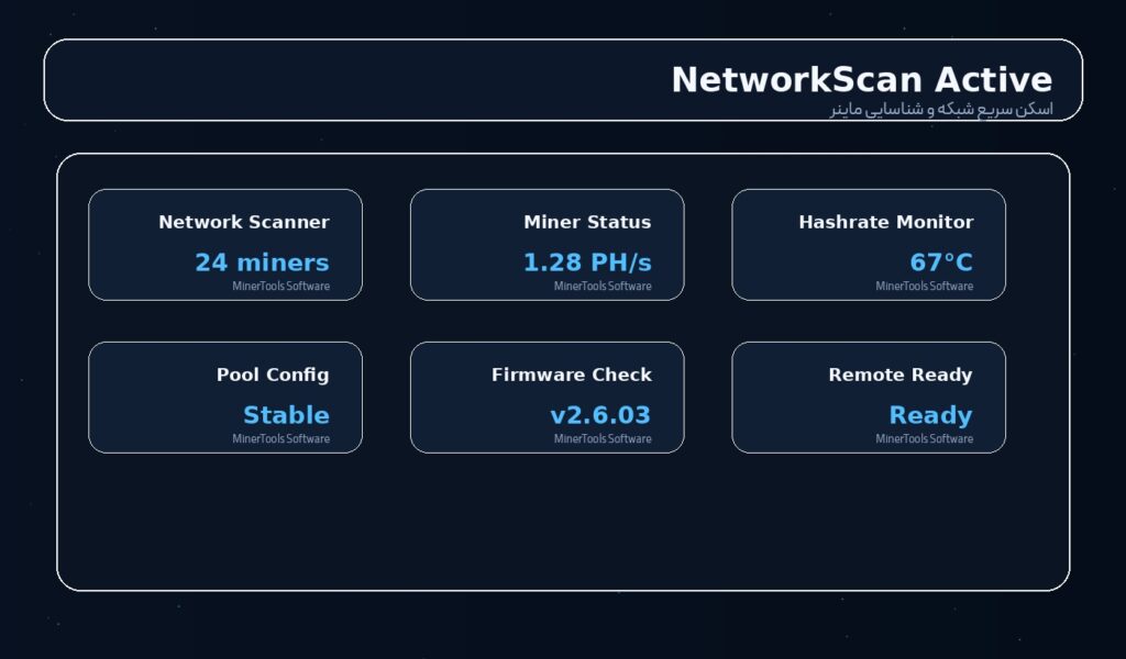 دانلود NetworkScan Active برای اسکن ماینرها - تصویر شاخص