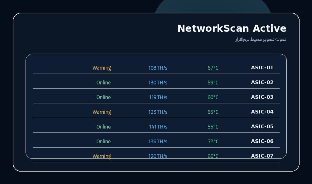 دانلود NetworkScan Active برای اسکن ماینرها - اسکرین‌شات ۱