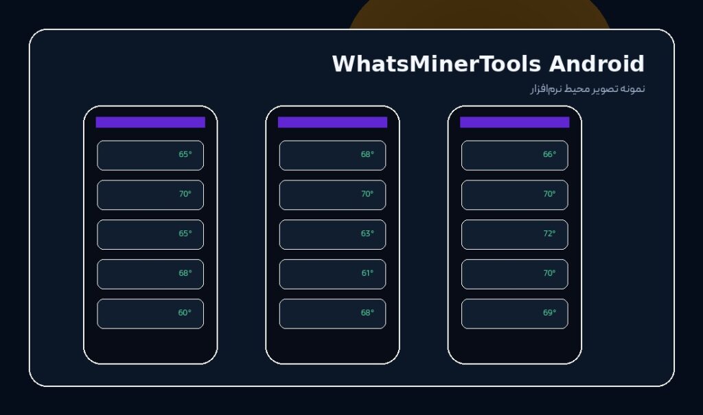 دانلود اپلیکیشن اندروید WhatsMinerTools - اسکرین‌شات ۱