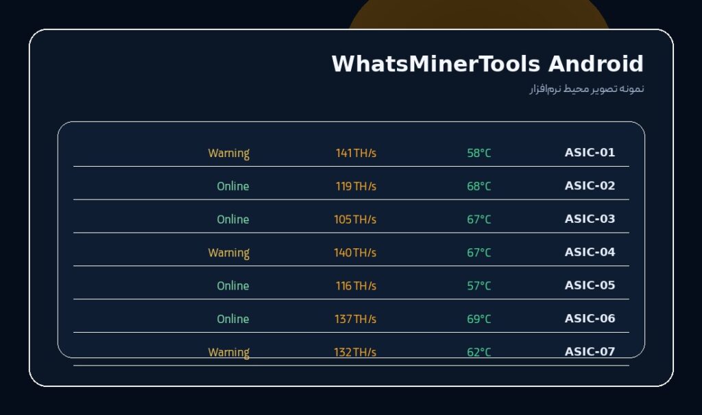 دانلود اپلیکیشن اندروید WhatsMinerTools - اسکرین‌شات ۲
